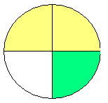 1/2 (yellow) + 1/4 (blue) = 3/4