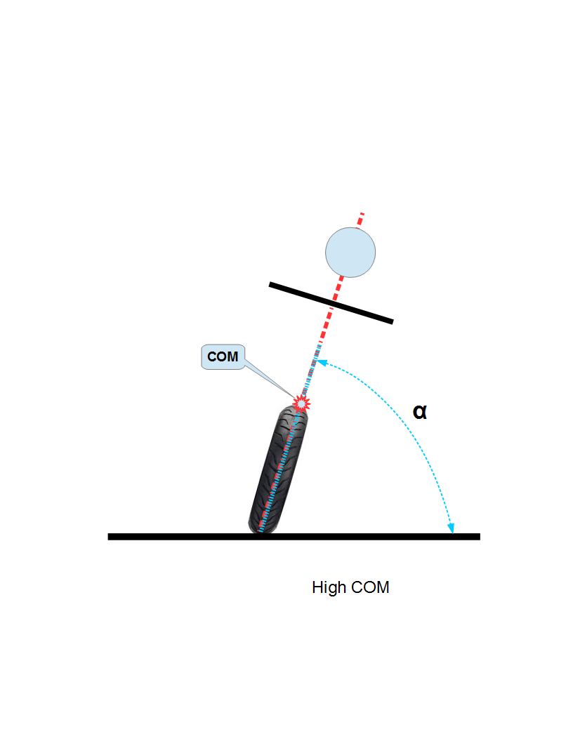 high center  of mass