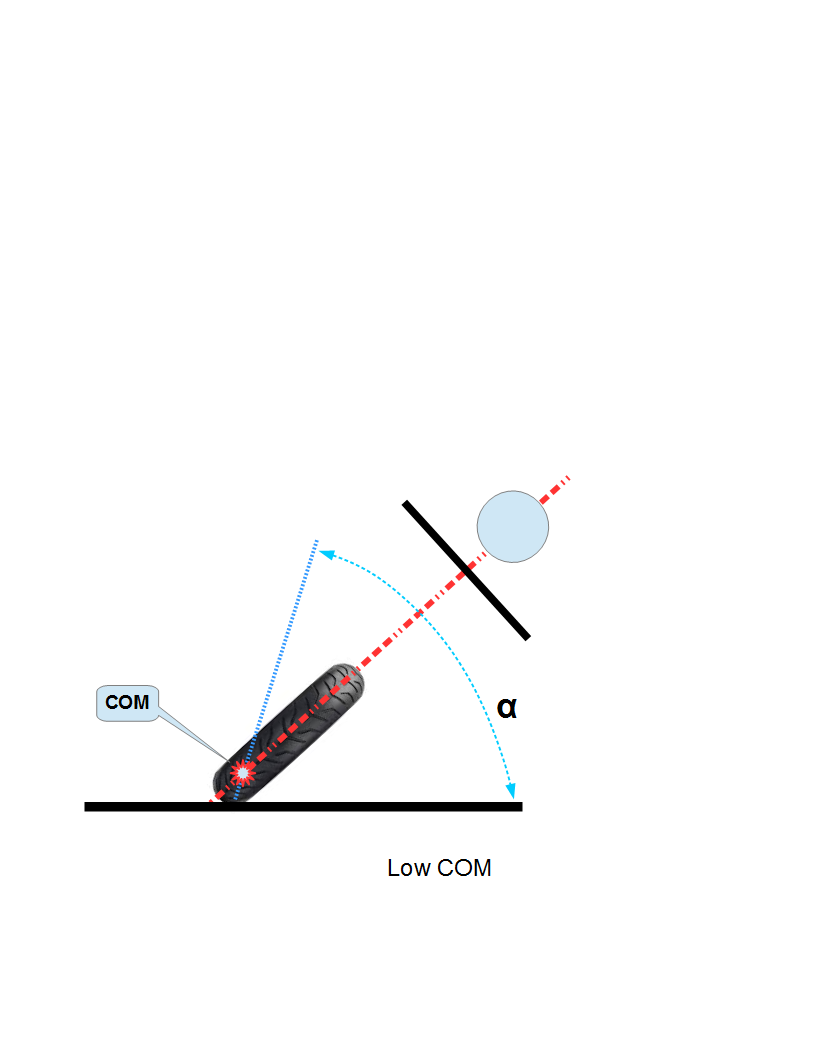 high center  of mass