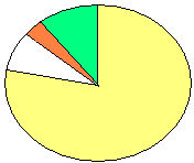 traction allocation during cornering